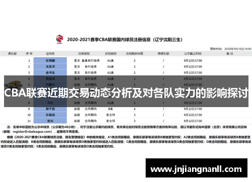 CBA联赛近期交易动态分析及对各队实力的影响探讨